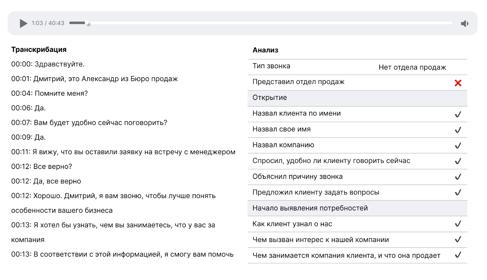 искусственный интеллект, расшифровка разговора