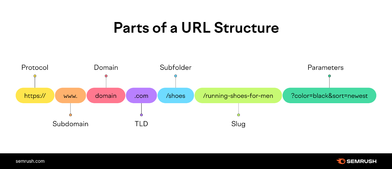 What Is a URL? Meaning, Structure, and Optimization Tips