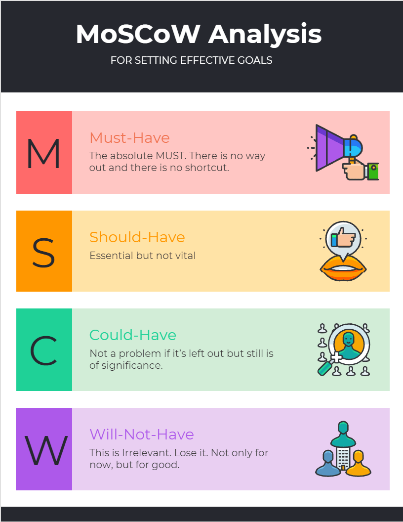 MoSCoW prioritization