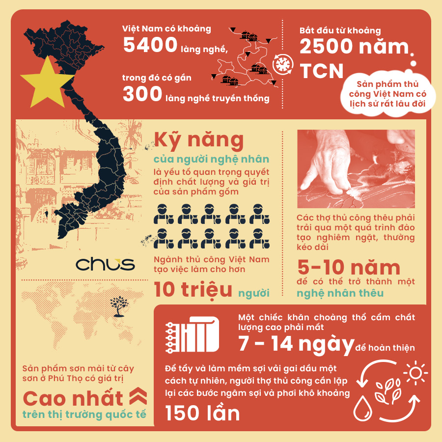 #VietFlex Challenge: Lan tỏa niềm tự hào sản phẩm Việt