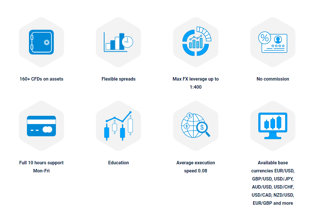 Trading Account Features in India 