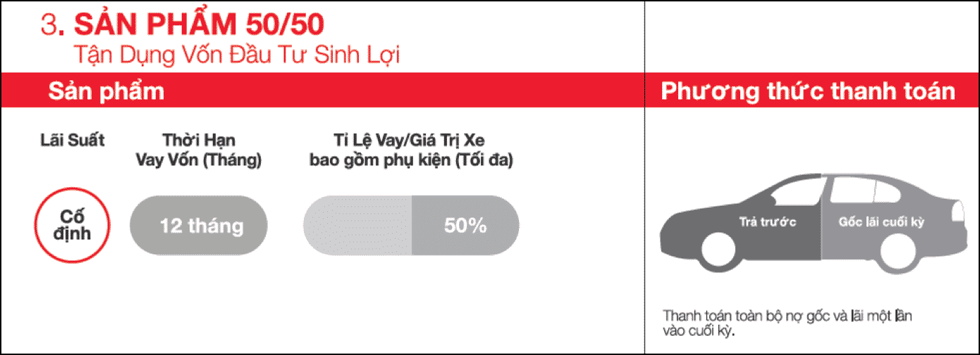 Công ty tài chính Toyota