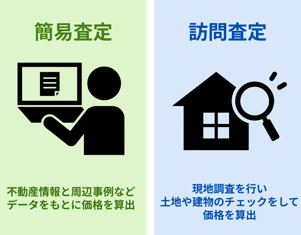 不動産の簡易査定とは