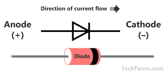 anode and cathode for kids