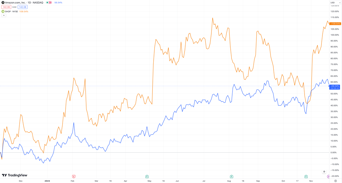 A graph of stock market growth

Description automatically generated with medium confidence