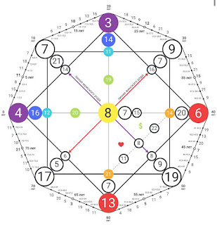 Matriz Sombria do Destino: prós e contras do cálculo pelo calendário juliano