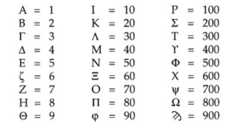 Системы счисления и их особенности