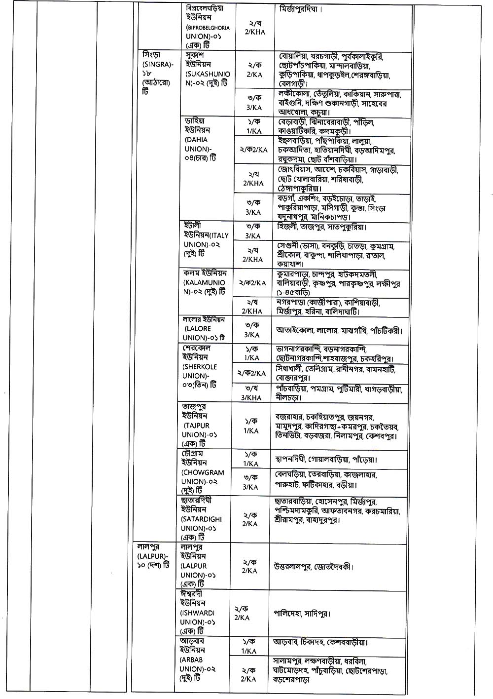 Family Planning Natore Job Circular 02