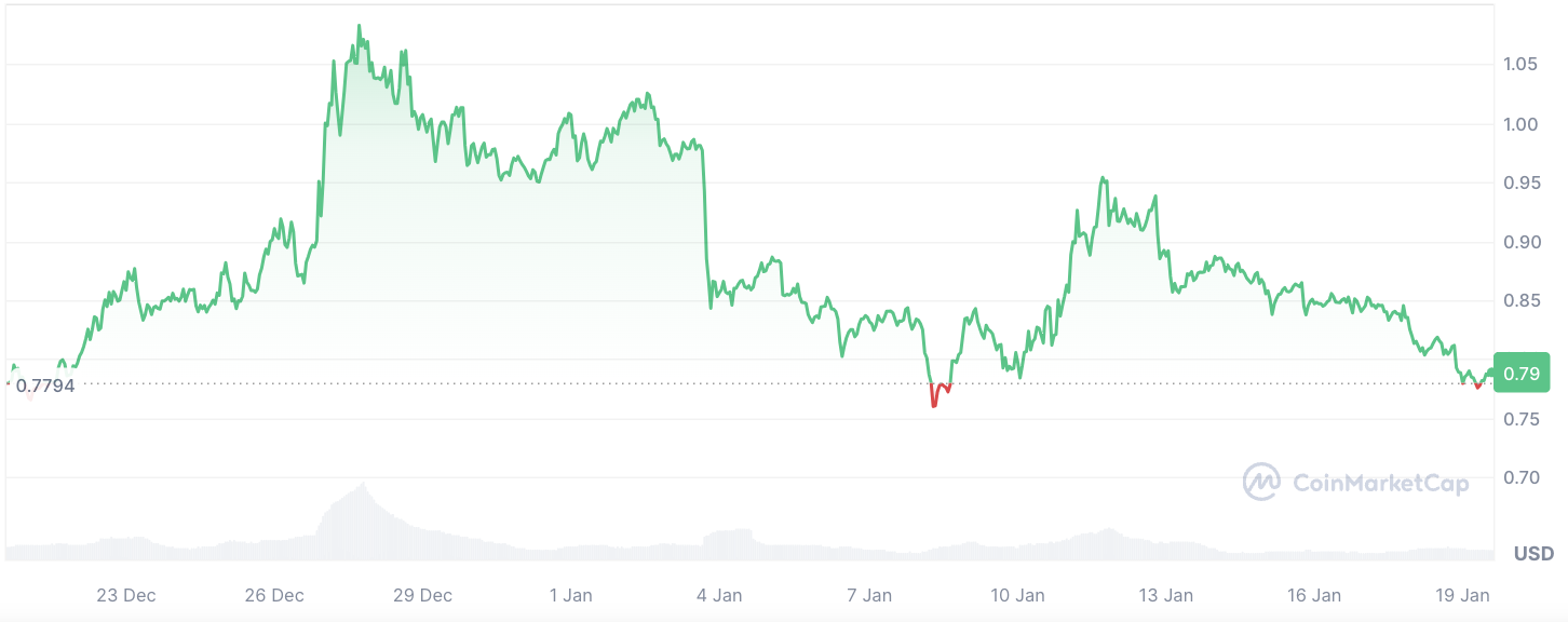 cmc-chart