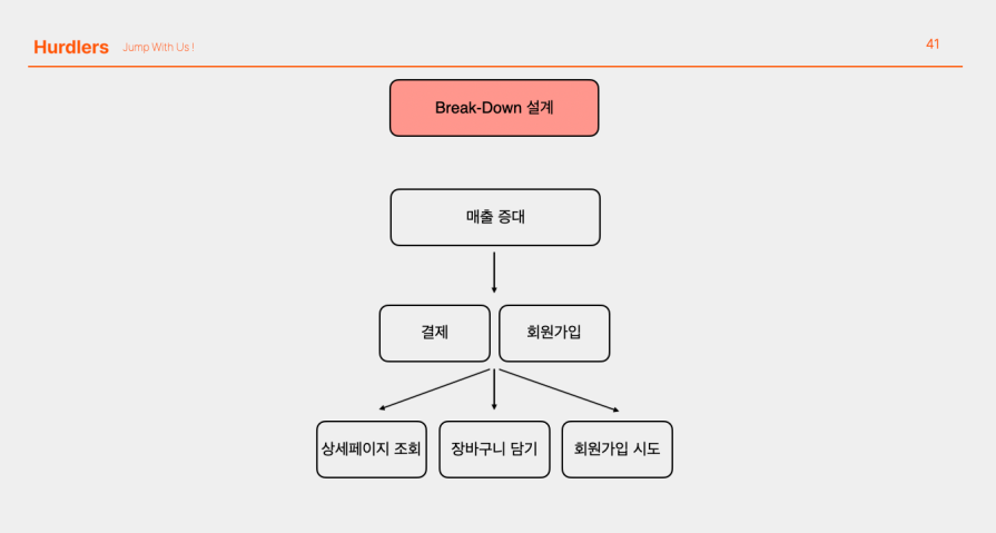 Break-Down 설계의 예시