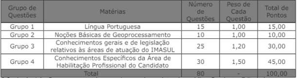 Concurso IMASUL MS Oferece 99 Vagas com Salários Iniciais de até R$ 7,5 mil