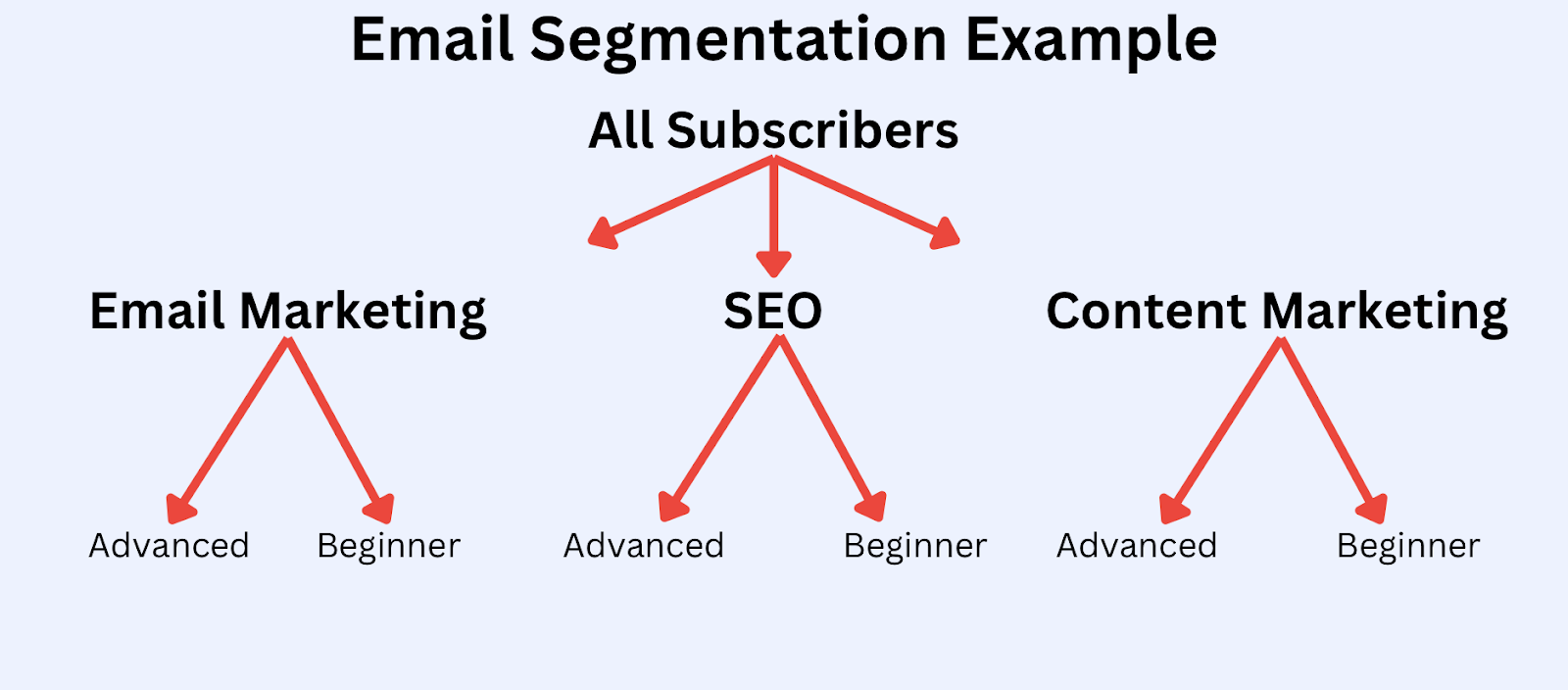 A Simple Guide To Email Marketing (2024)