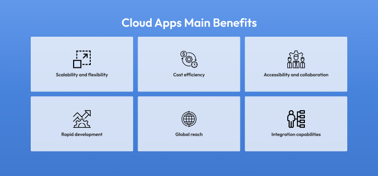 Cloud Apps Benefits