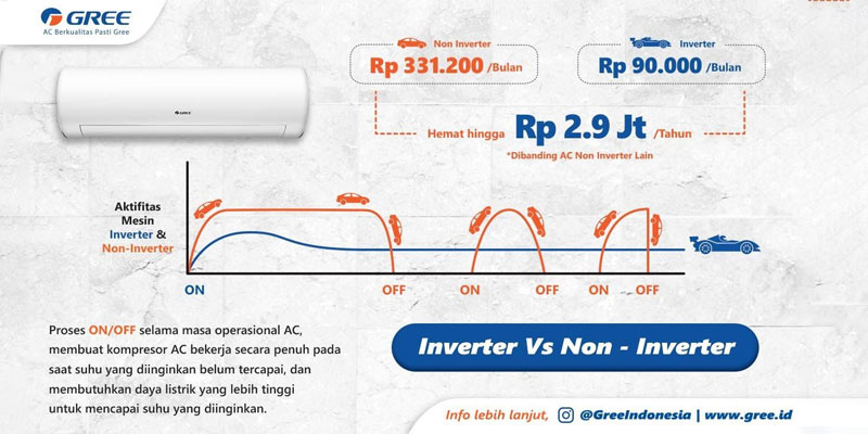 ac inverter vs biasa