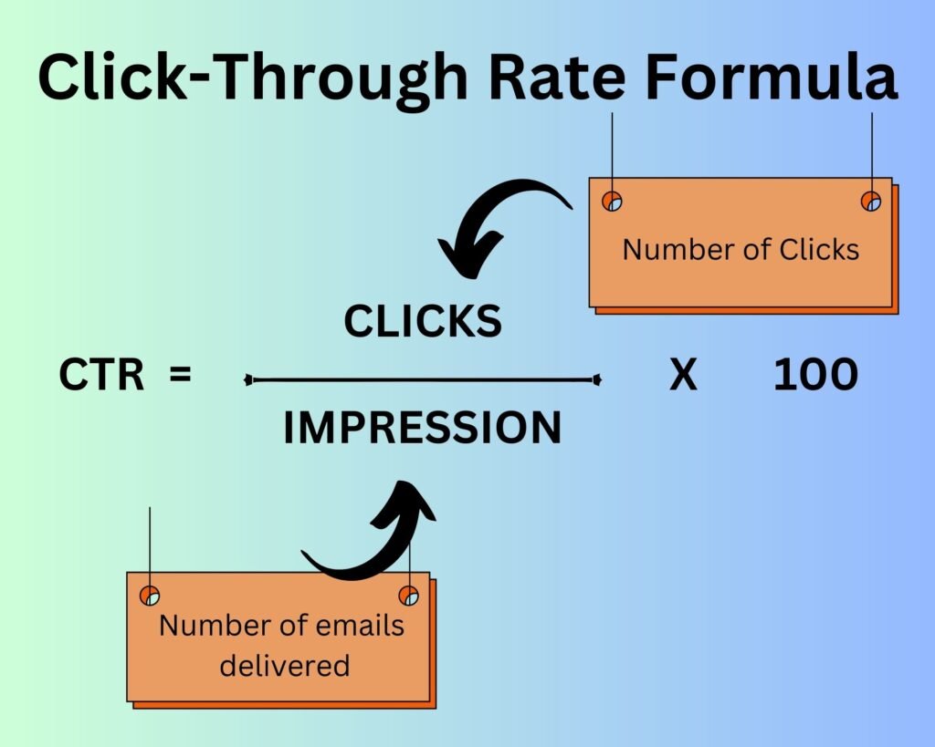 Click Through Rate Formula