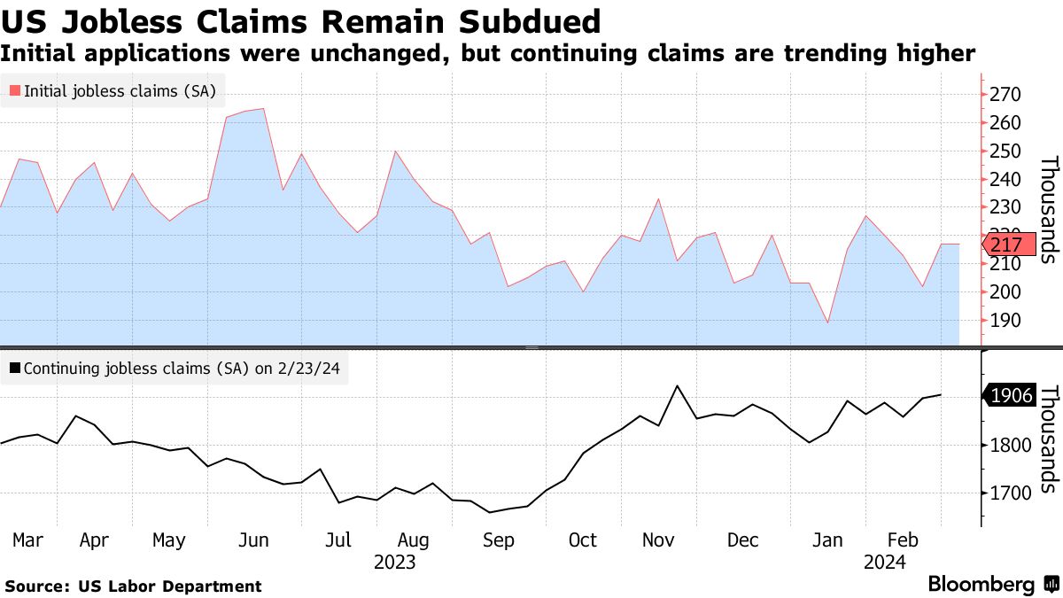 US jobless claims (US Labor Department)