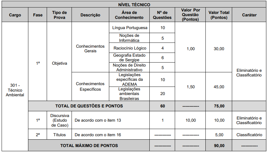 Edital do Concurso ADEMA SE é Retificado e Remunerações Ficam Mais Atrativas Passando dos R$ 5 mil; Veja: