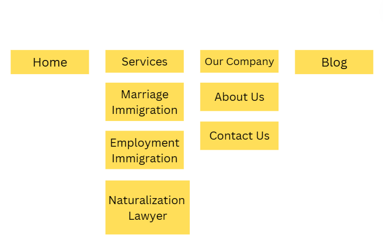 Website Structure For Immigration Lawyer