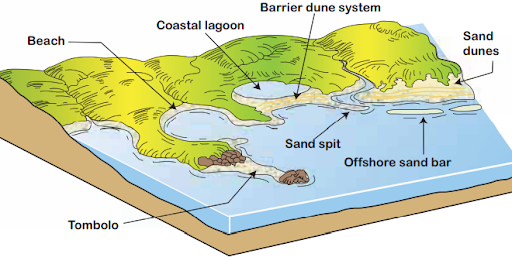 Lesson 19: Landforms Made by Waves and Wind | Geographical Perspectives