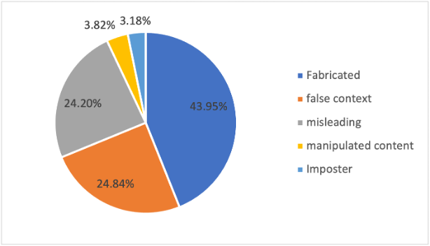 A pie chart with numbers and textDescription automatically generated