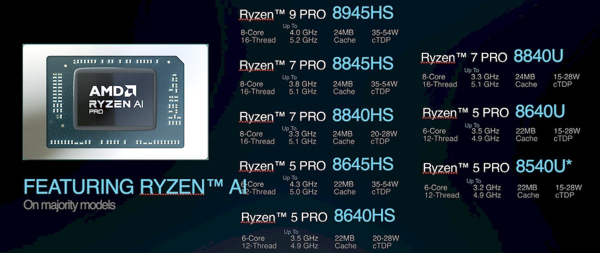 AMD Élargit sa Gamme : Ryzen Pro 8000 avec NPU