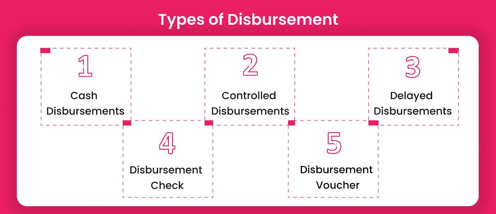 types of disbursement