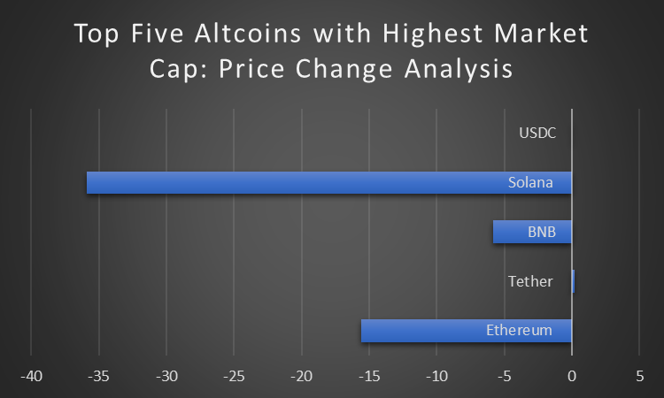 How Will Bitcoin Halving Impact Top Cryptos