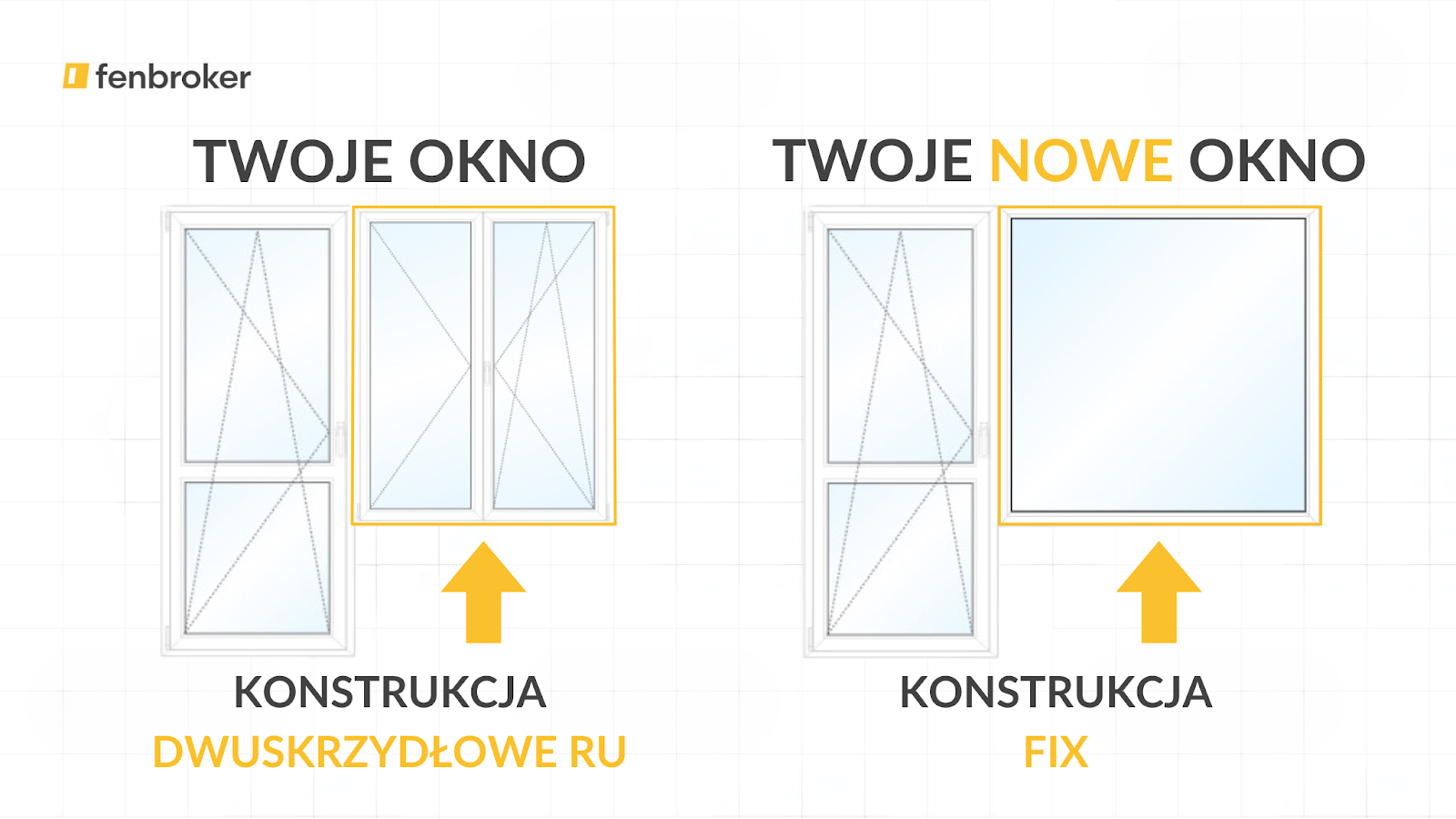 konstrukcja dwuskrzydłowe RU vs konstrukcja FIX