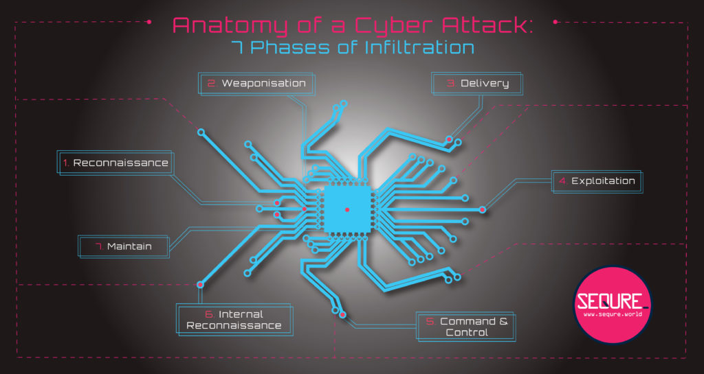 Network Security A Primer