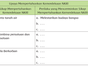 Melestarikan budaya bangsa Indonesia