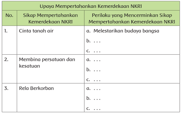 Melestarikan budaya bangsa Indonesia