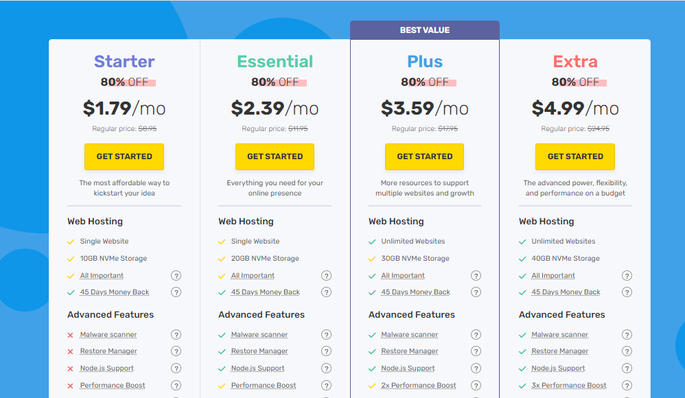 ارخص استضافة ووردبريس