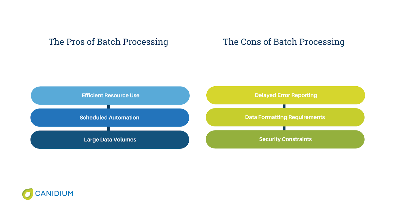 The pros and cons of batch processing