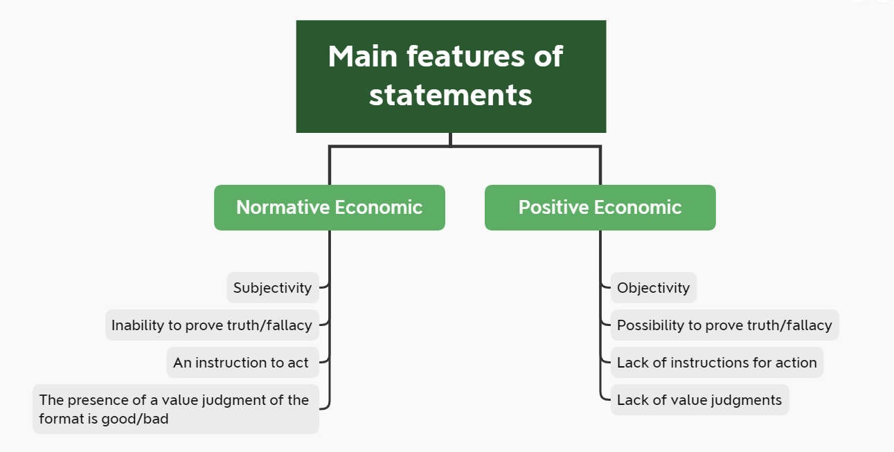 positive-vs-normative-economics-examples-definition-similarities