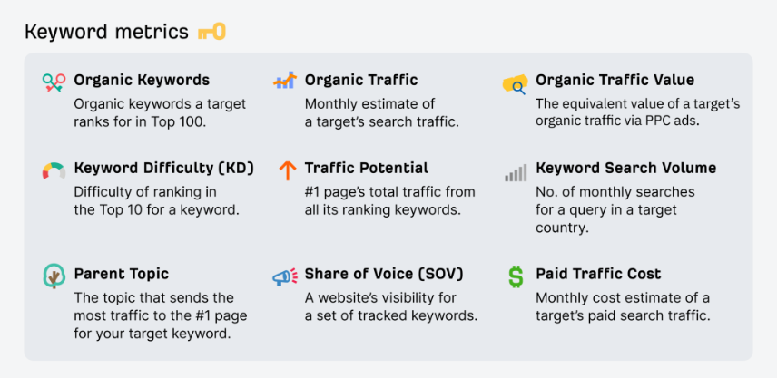 Advanced Keyword Research Strategies: 