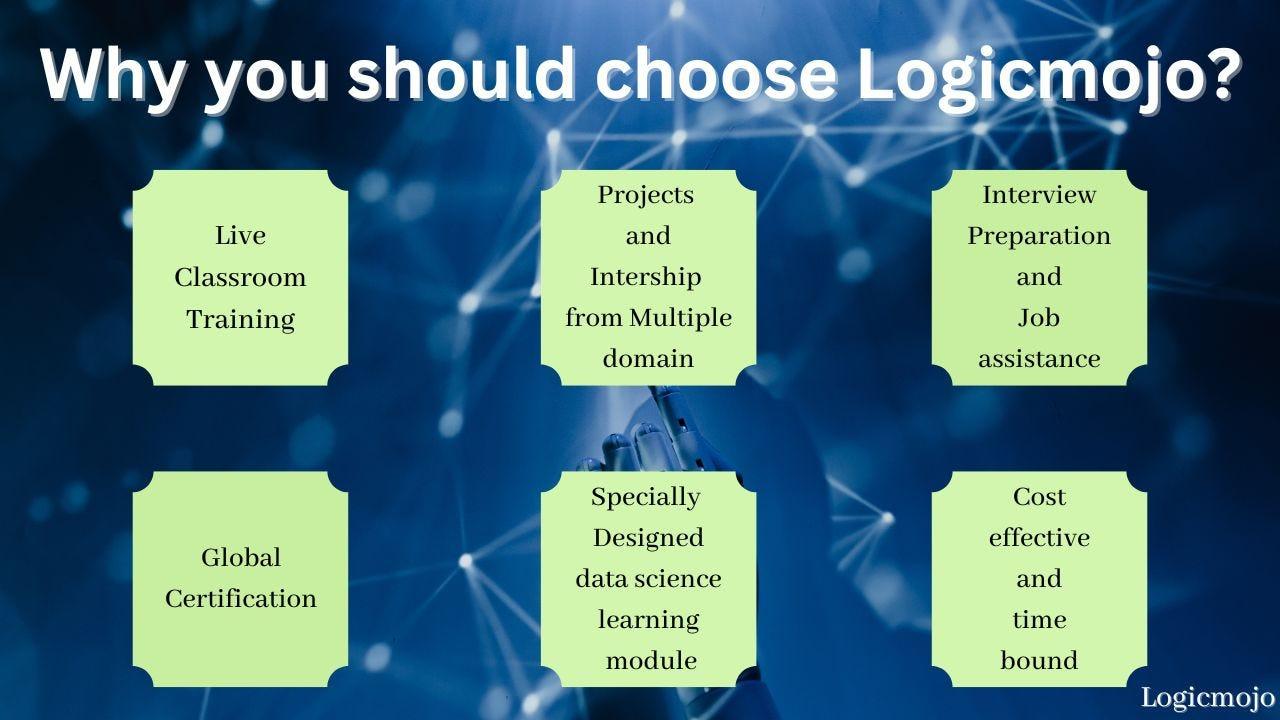 Logicmojo Full Stack Developer Course: A Comprehensive Overview