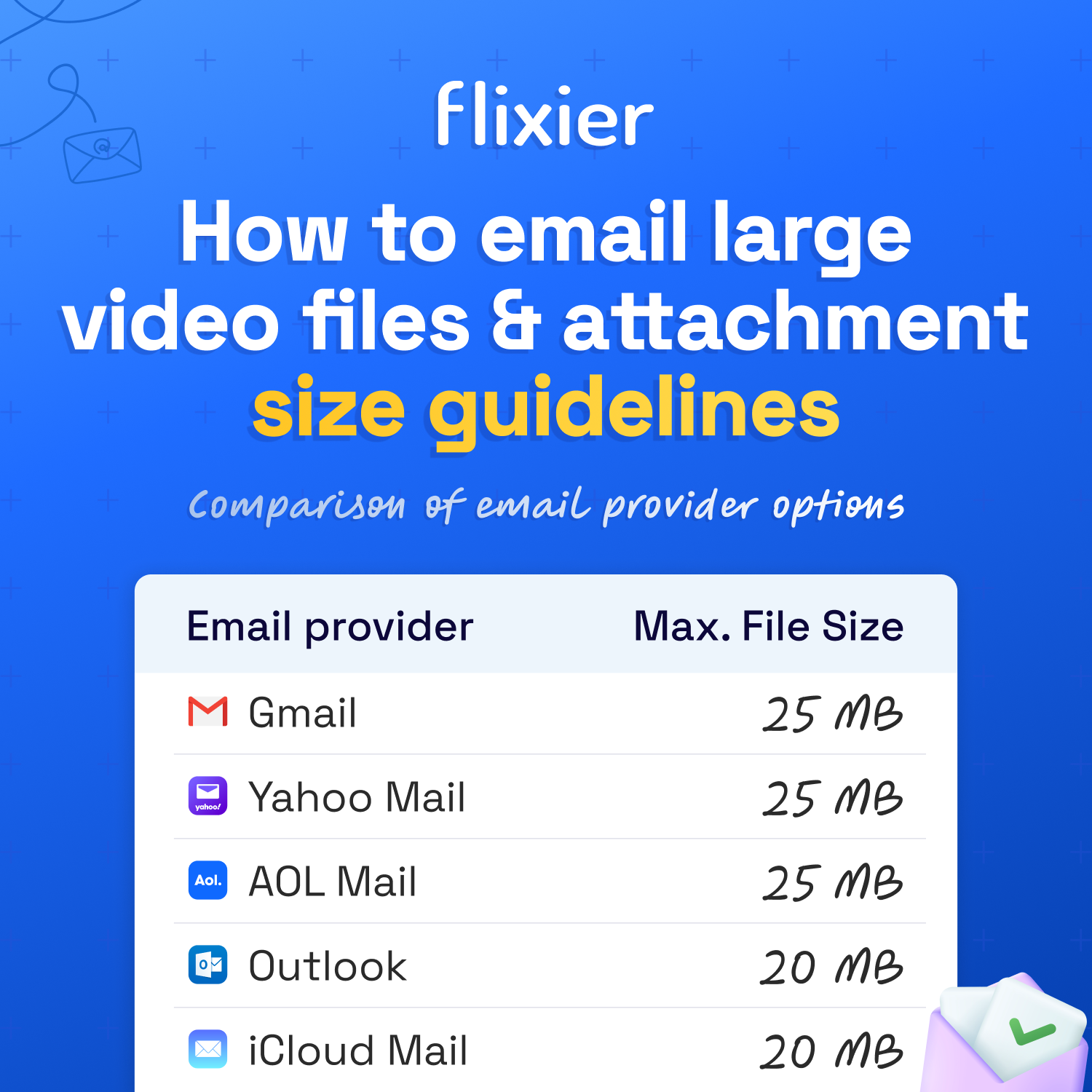 Visual comparison of email provider options Gmail, Yahoo Mail, AOL Mail, Outlook, and iCloud Mail maximum accepted sized for attachments guideline on how to email large video files.