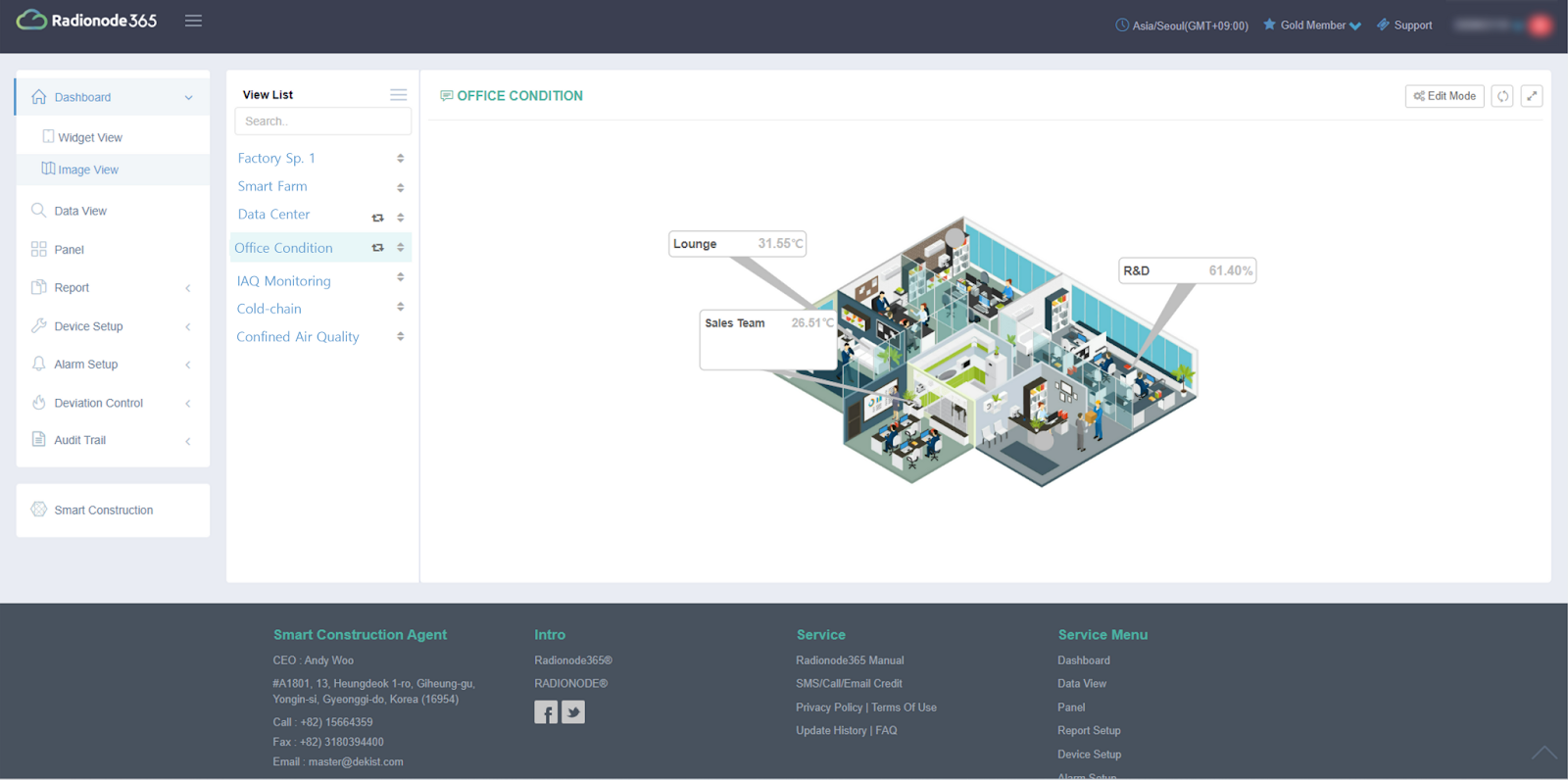 Dekist Radionode365 Dashboard in Image View