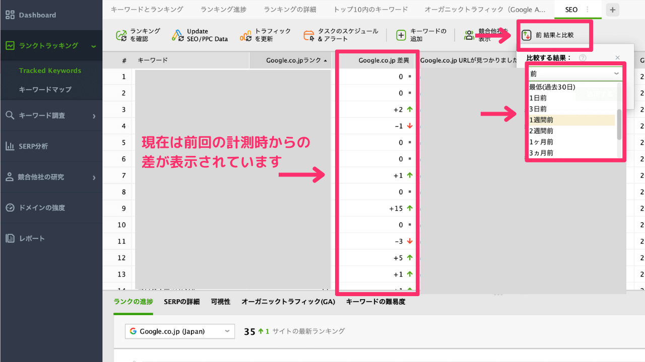 Rank Tracker　使い方