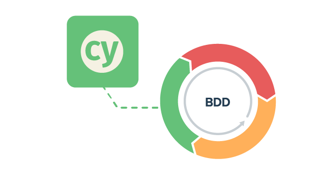 implementation steps to help you get started with BDD automation