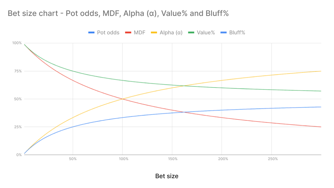 Mathematical Misconceptions in Poker