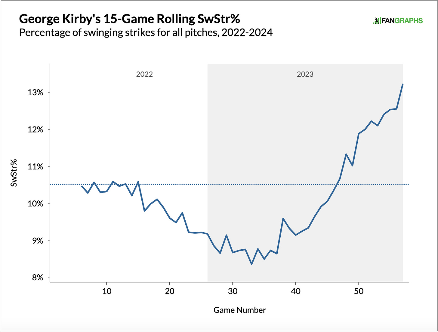 2025 Fantasy Baseball Predicting The First Two Rounds Of Drafts