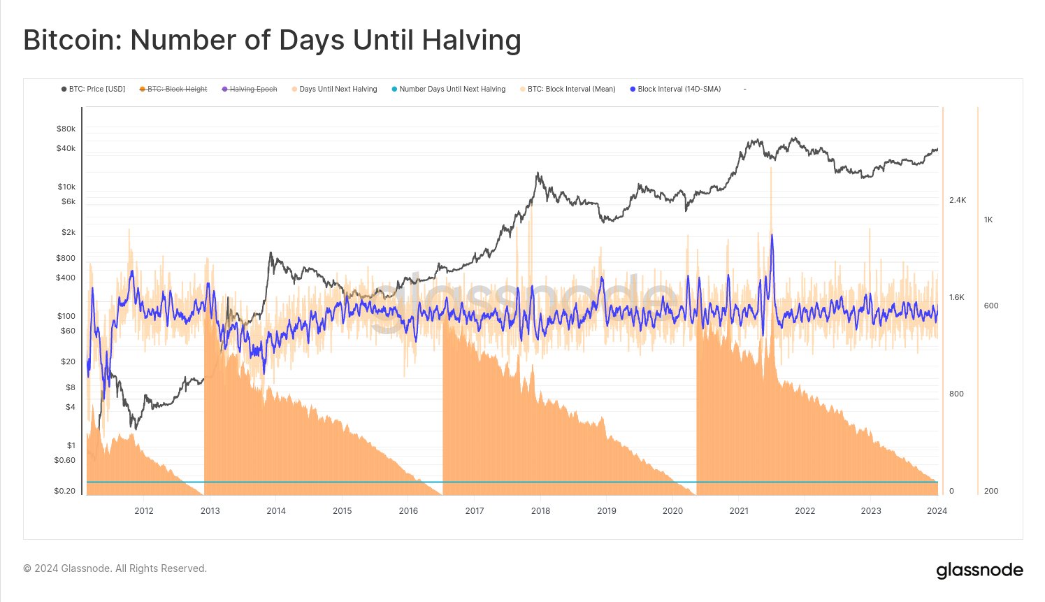 BTC