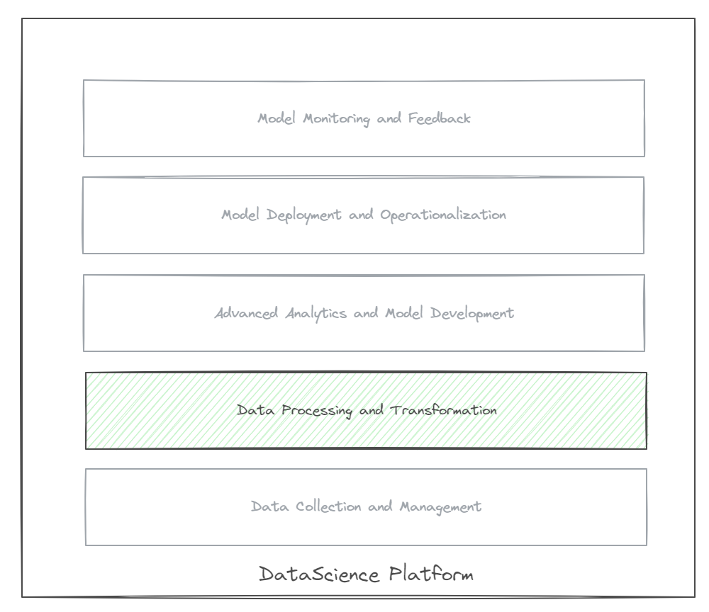 A screenshot of a data processing platform

Description automatically generated