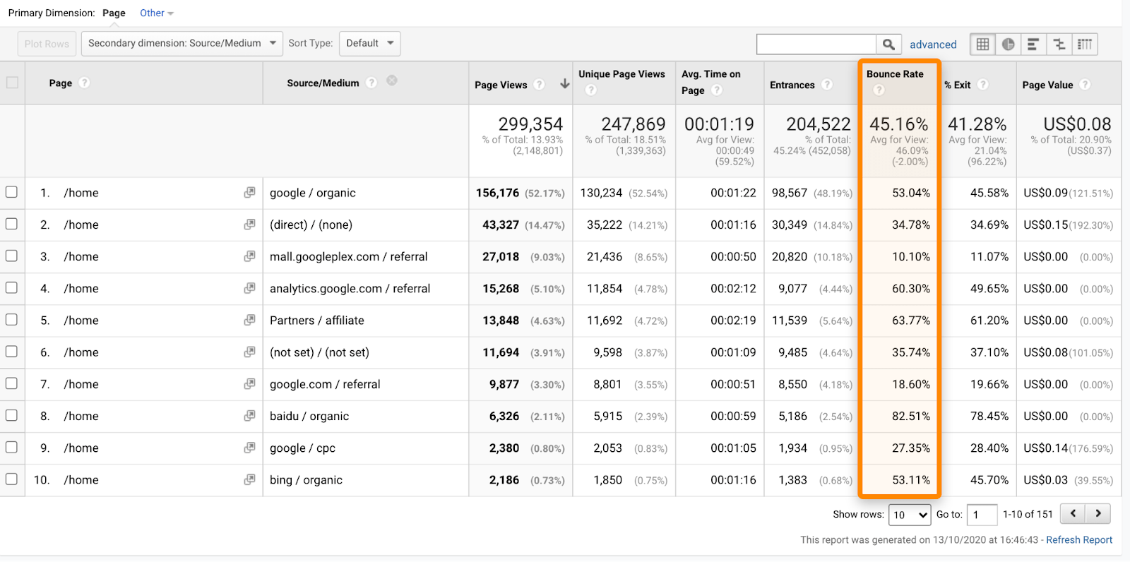 Bounce Rate