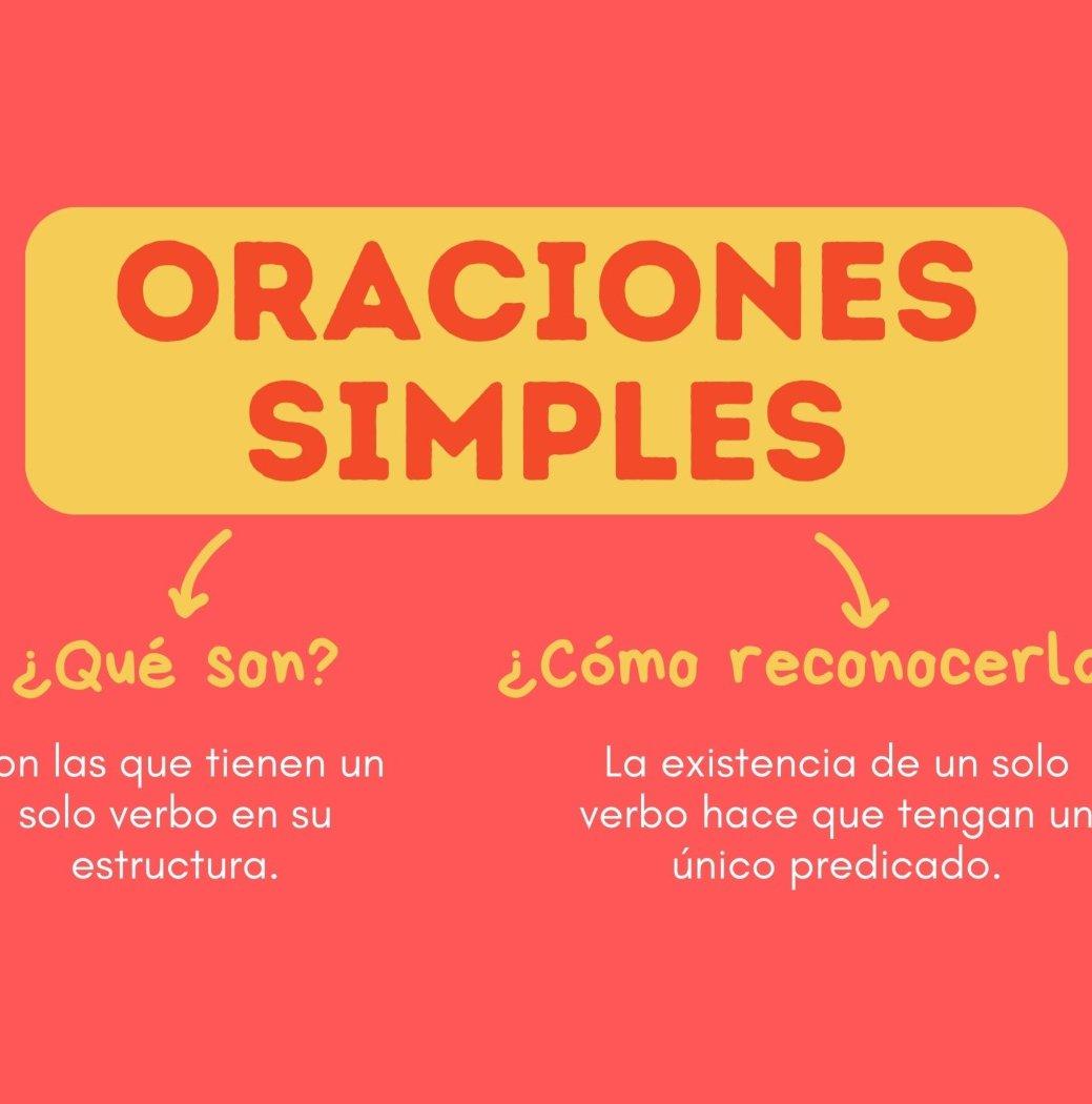 Oraciones simples: qué son, ejemplos y tipos - Enciclopedia SIGNIFICADOS