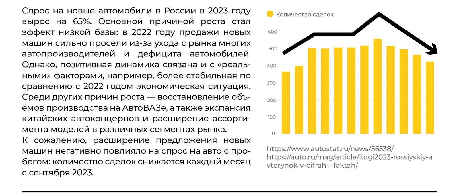 CarPrice - Восстановление рынка новых машин ударило по спросу на авто с  пробегом