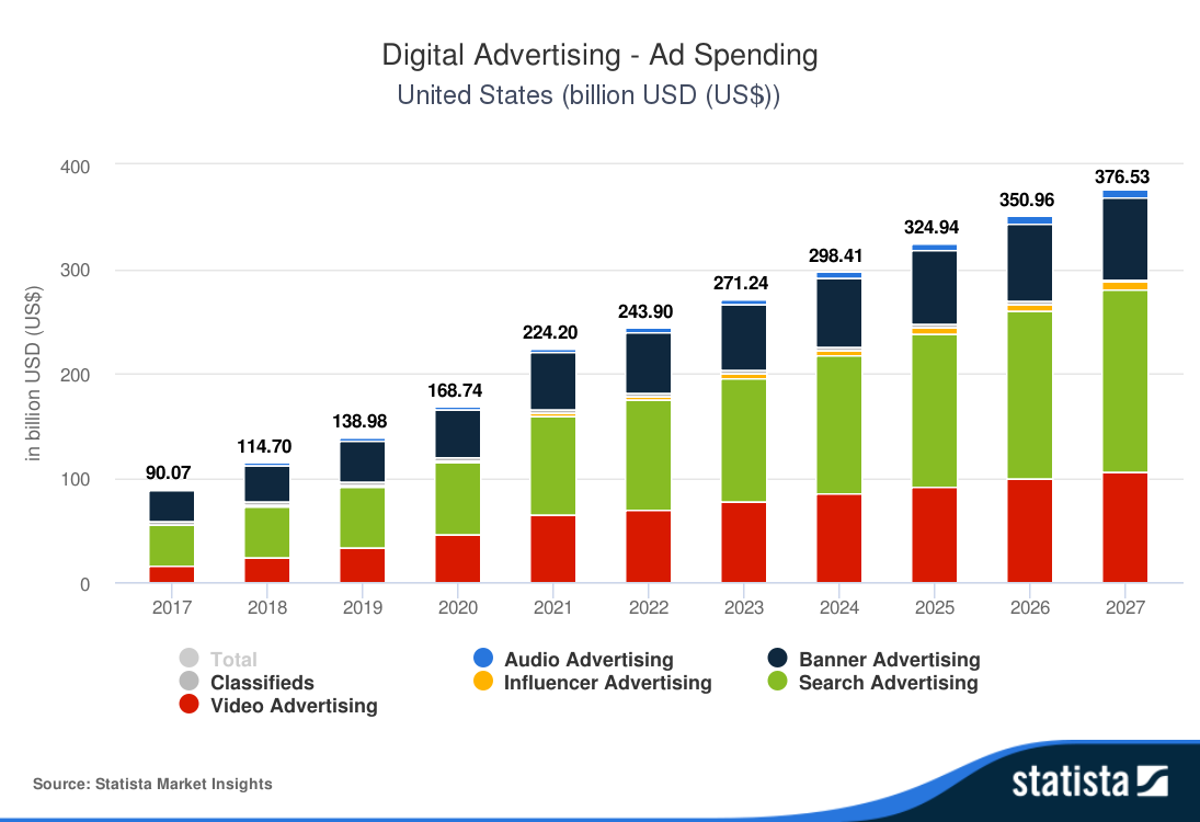 A graph of sales and advertising

Description automatically generated with medium confidence