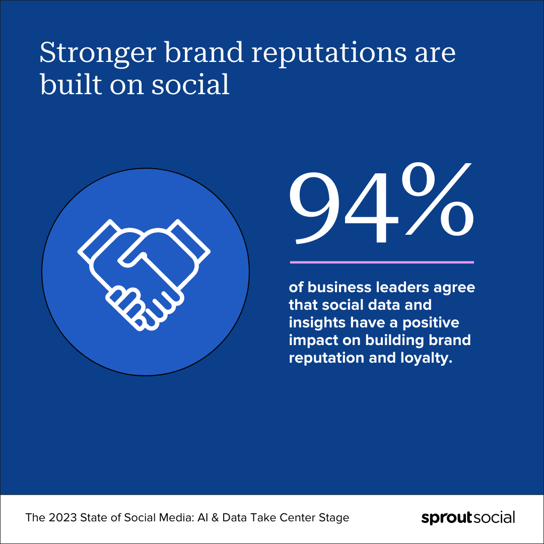 Social Media Builds Global Brand Reputation (statistics)