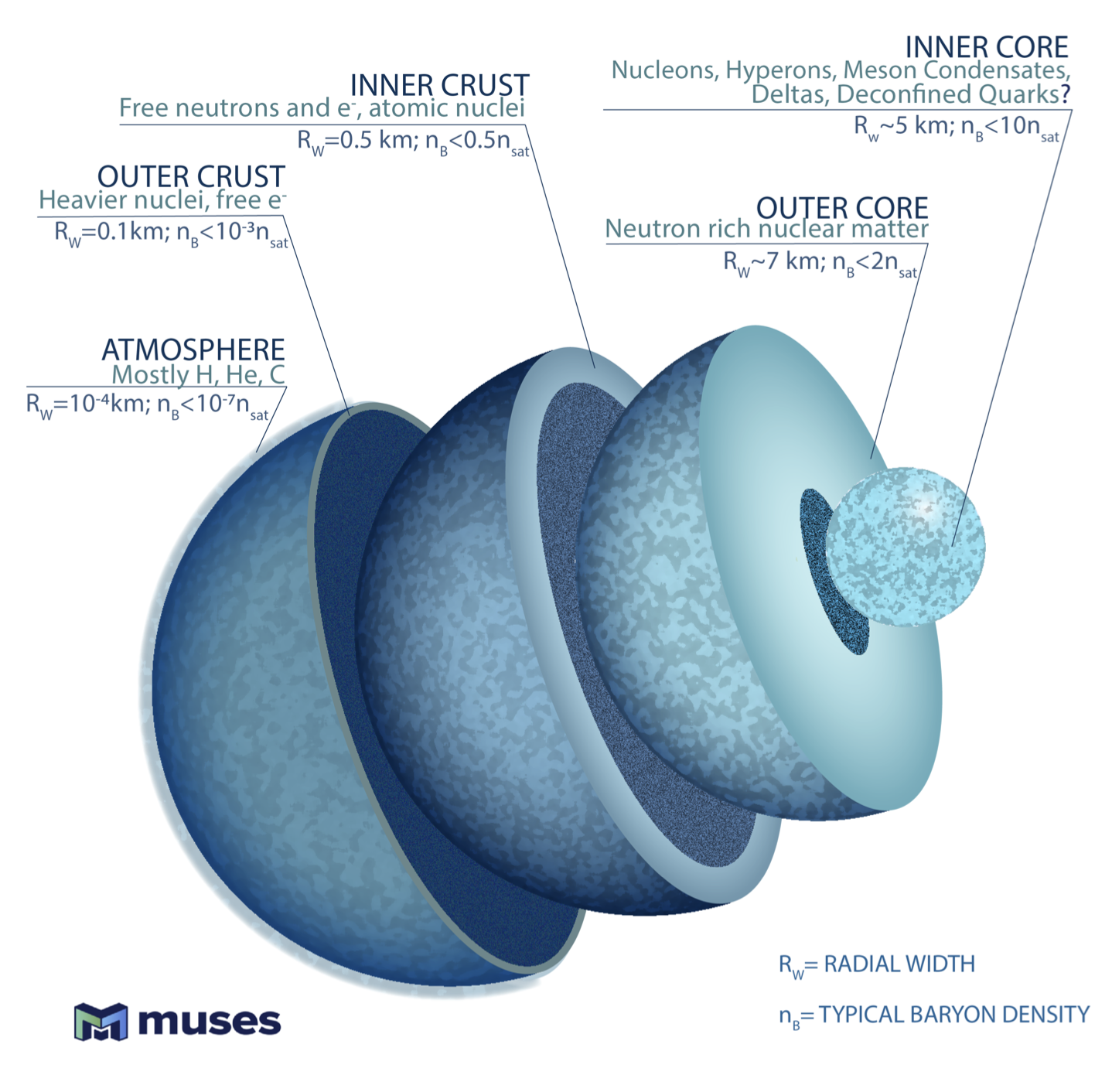 At the core of a cosmic mystery: What’s inside a neutron star ...